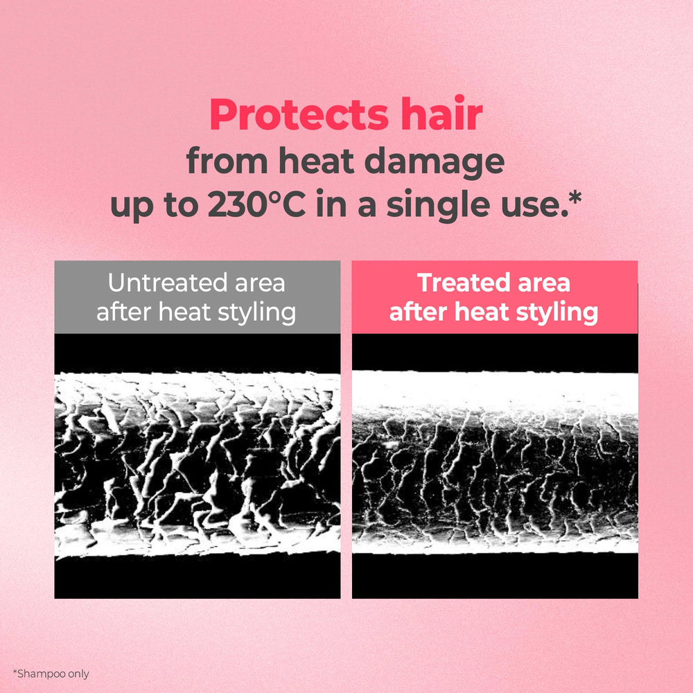 KUNDAL heat protection illustration highlights styling safeguards during heat styling.