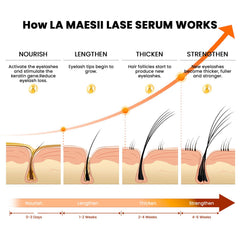 La Maesii ingredient panel featuring panthenol and niacinamide for lash nourishment.