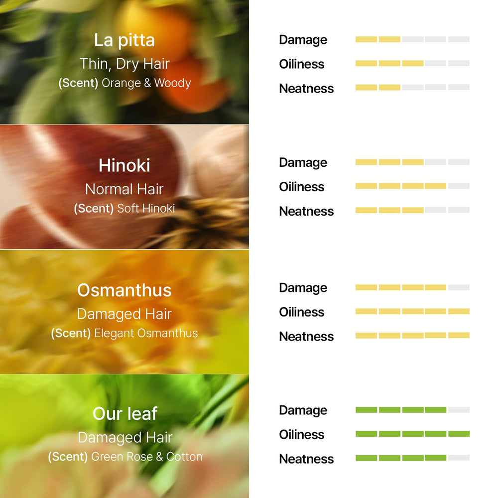 LA'DOR Hair Perfume Oil fragrance-scent leaves hair smelling fresh all day.
