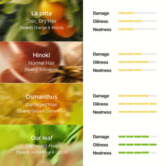 LA'DOR Hair Perfume Oil fragrance-scent leaves hair smelling fresh all day.