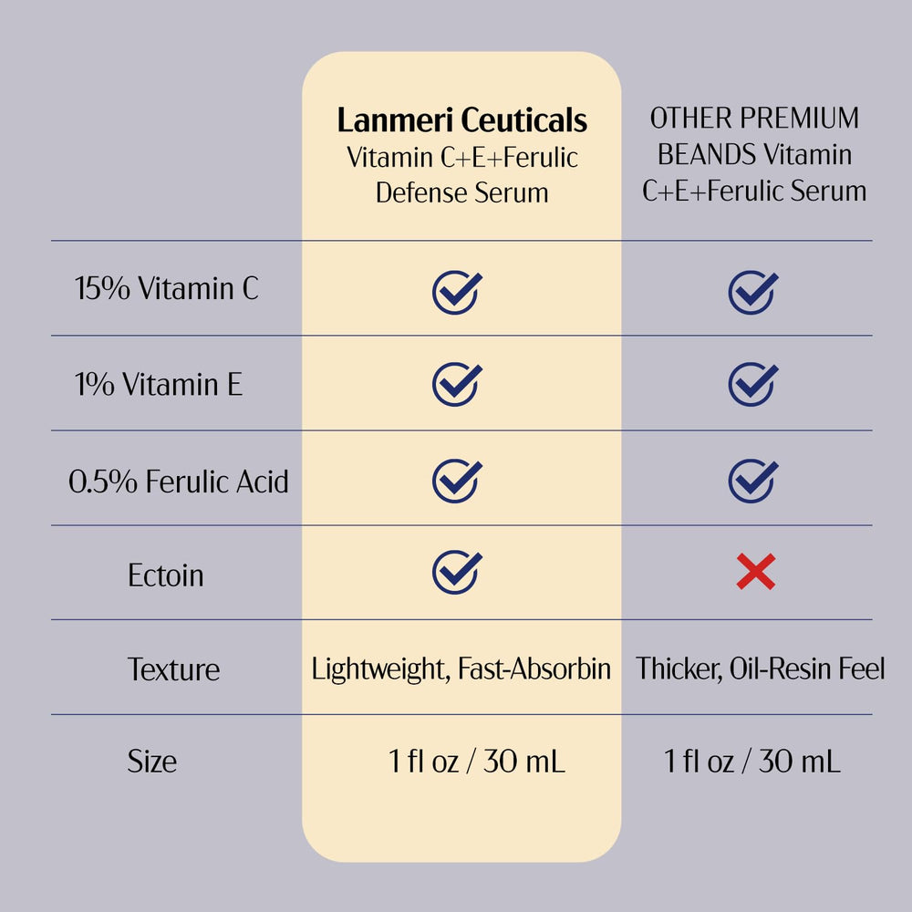 Lanmeri serum absorption close-up shows quick, non-greasy skin absorption.