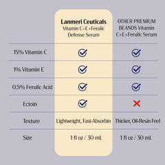 Lanmeri serum absorption close-up shows quick, non-greasy skin absorption.