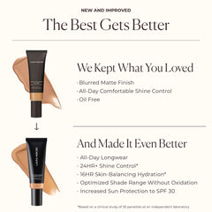 Laura Mercier tinted moisturizer on skin showing balanced hydration and oil control.