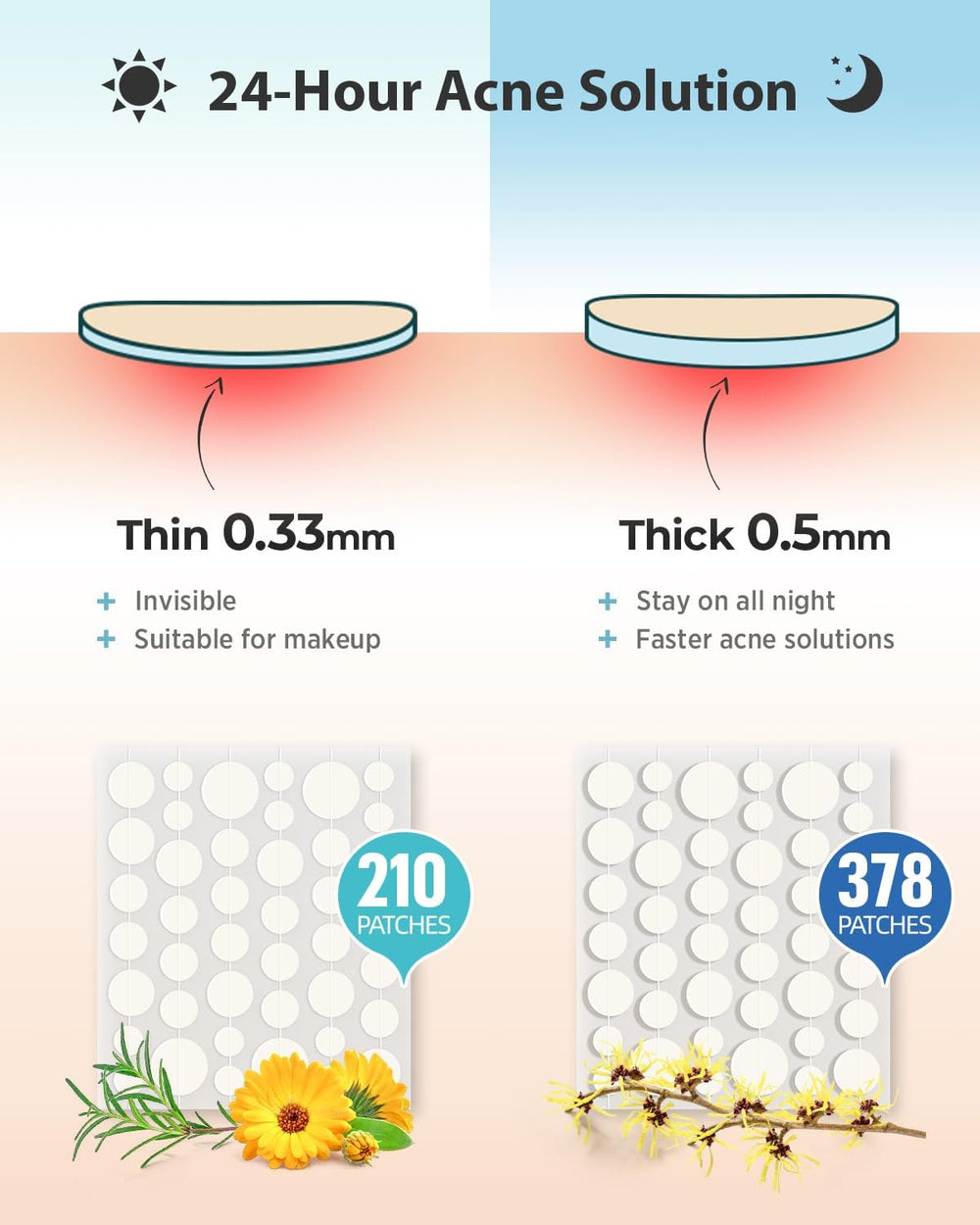 LitBear 8mm size patch for pinpoint blemish coverage.