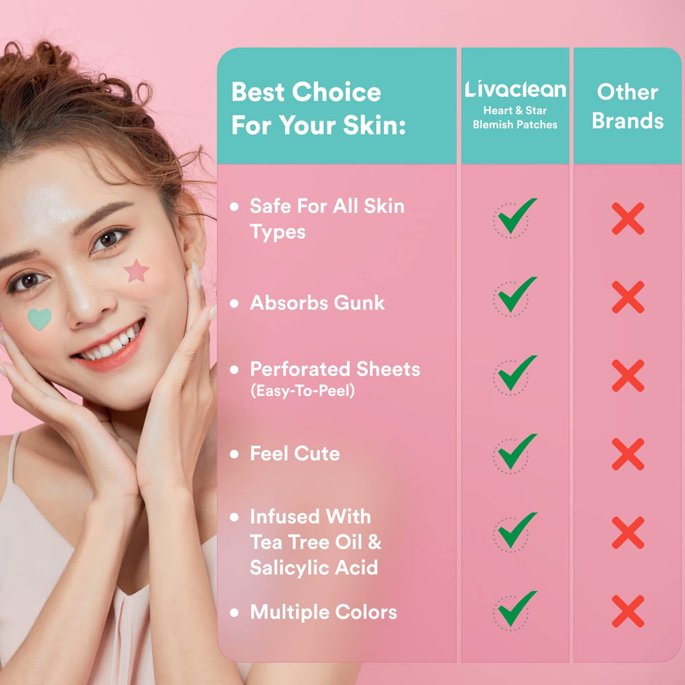 LivaClean hydrocolloid patch protecting the blemish from oils and dirt.