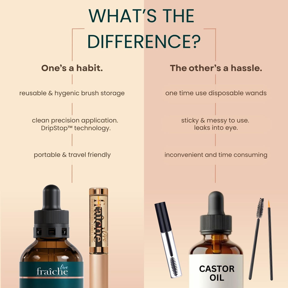 Gift-ready Live Fraiche packaging showcasing premium castor oil.