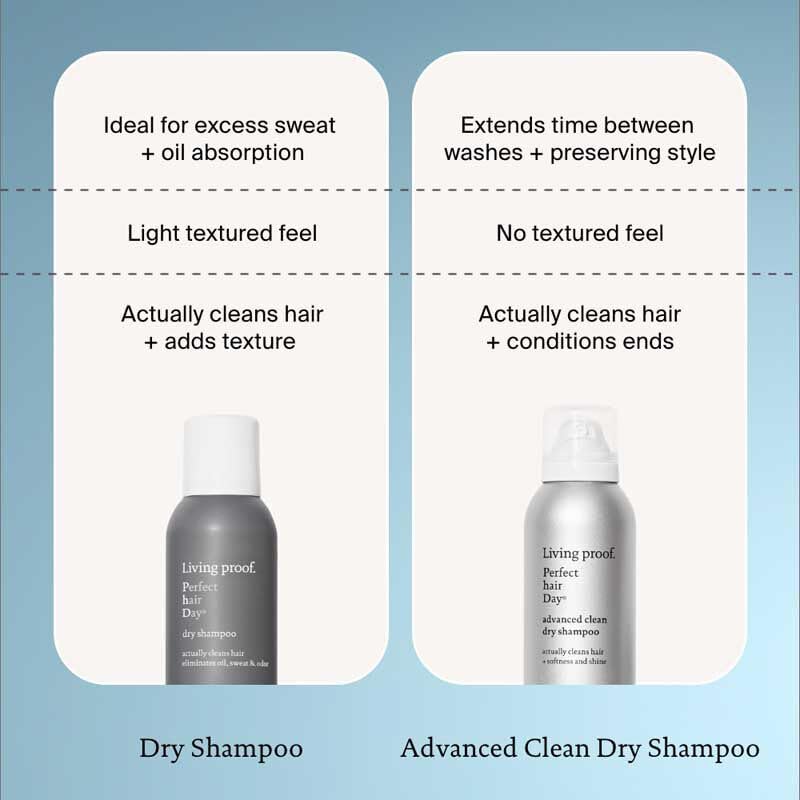 Cap detail on Living Proof Dry Shampoo bottle for sleek design.