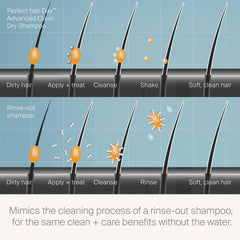 Living Proof Dry Shampoo packaging design highlighting advanced clean technology