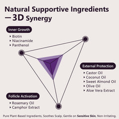 LONGCCI ingredients: biotin and caffeine provide nourishing support