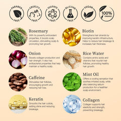 LONIVA shampoo biotin close-up highlights vitality for hair.