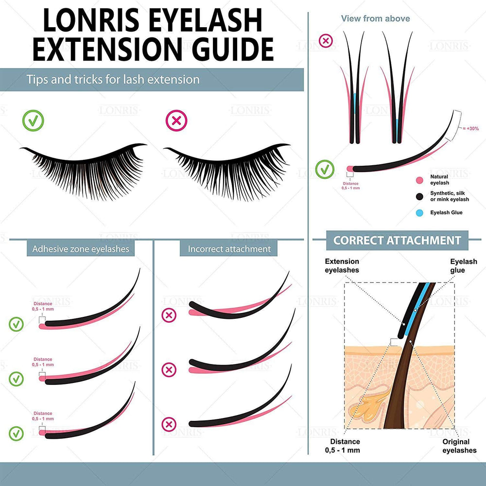 LONRIS low fumes formula highlighted for safer professional use.