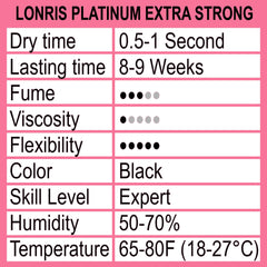 LONRIS glue with fast drying action for efficient extension application.