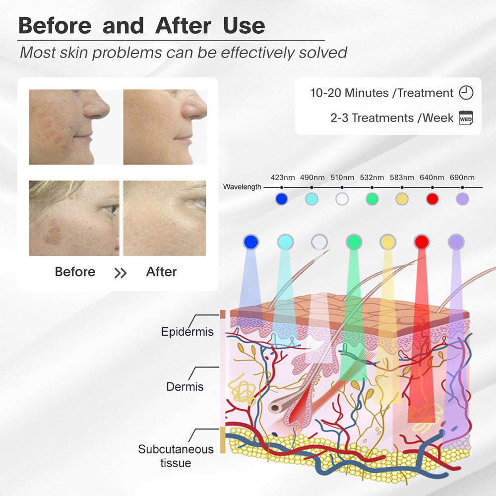 LOUDYKACA portable and durable design suitable for travel-friendly skincare sessions.