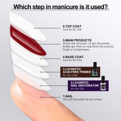 LOUINSTIC complete kit includes nail tools for streamlined prep.