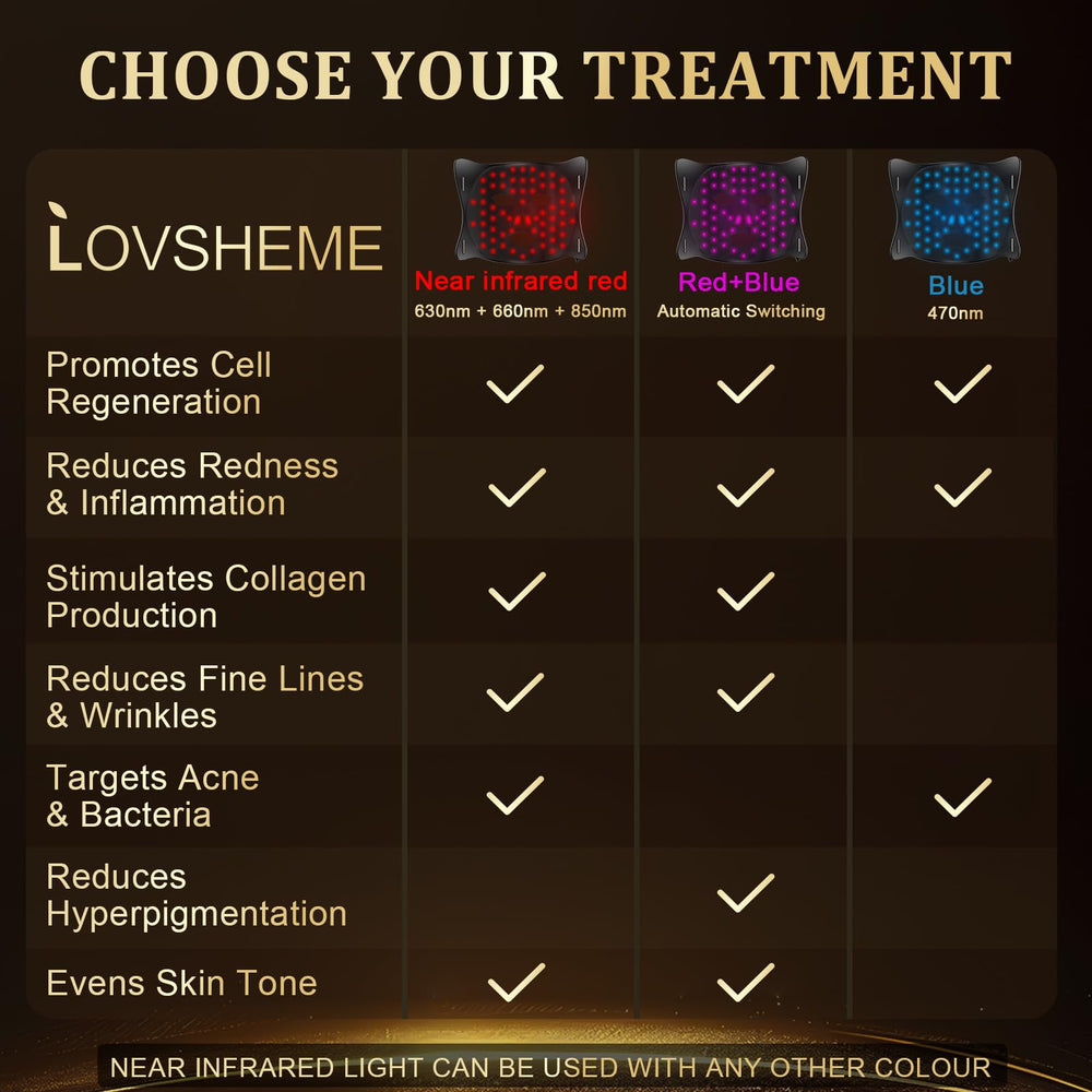 Lovsheme NIR red light penetration helps deep-skin exposure during sessions