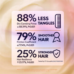 LSKINBATH weekly repair for bleached hair showing revival