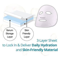 Lululun Precious Duo nano-technology mask promotes fast absorption and penetration.