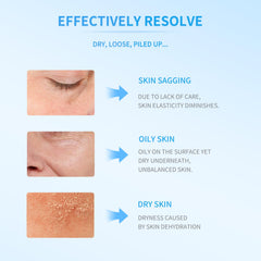 LUMAZO Polypeptide Collagen Elastic Essence Cream packaging highlights all-skin-types suitability.
