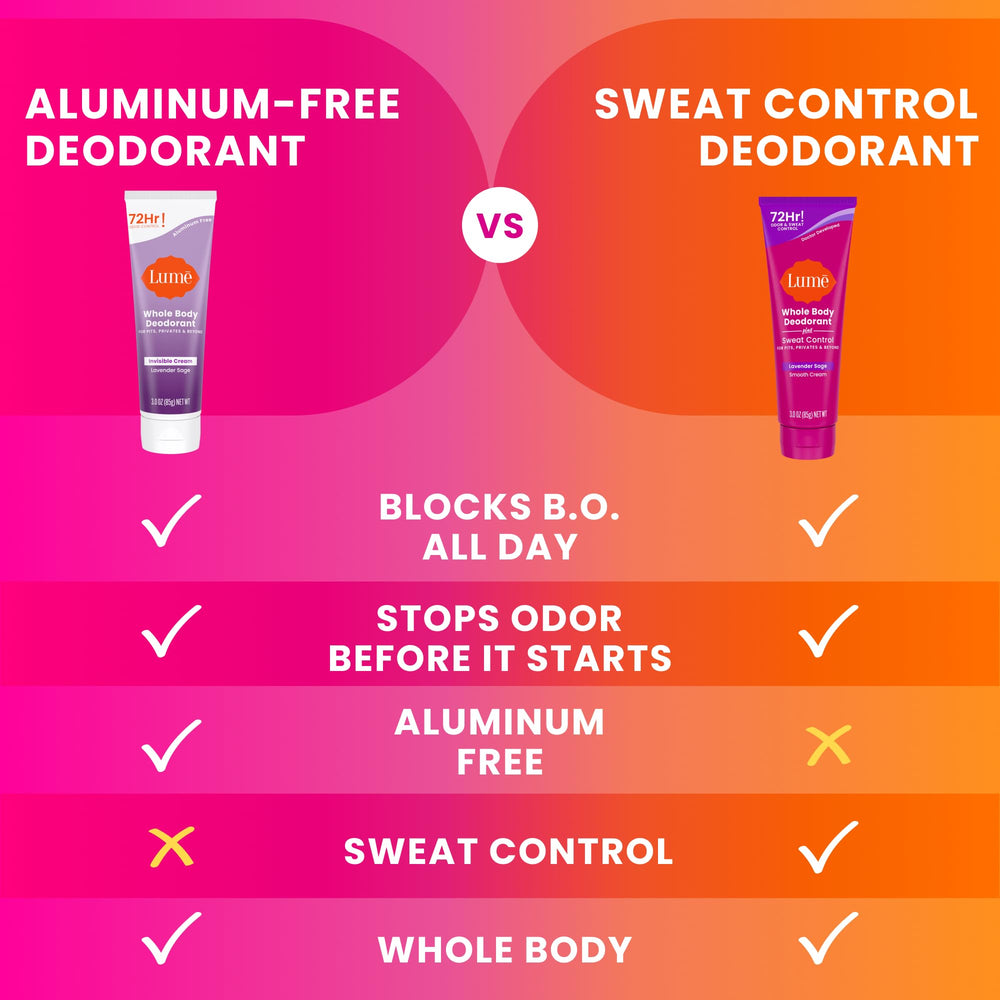 Lume baking soda-free formula is gentle on sensitive skin areas