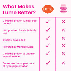 Lume cream texture close-up showing smooth application on skin