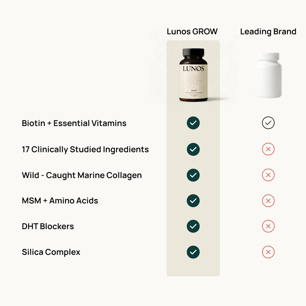 Lunos Grow Hair scientific label signals third-party testing and quality.