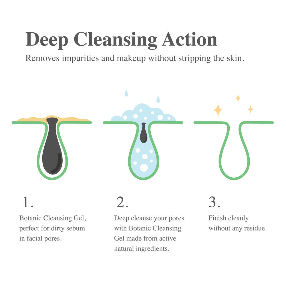 Madeca DERMA Botanic Cleansing Gel with Tea Tree for refreshing skin feel.