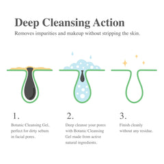 Madeca DERMA Botanic Cleansing Gel with Tea Tree for refreshing skin feel.