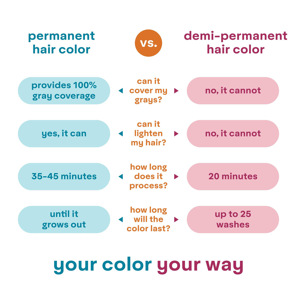 Madison Reed ColorWonder hair shine after dye close-up