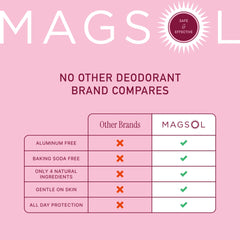 MAGSOL underarm care scene with beeswax and almond oil imagery.