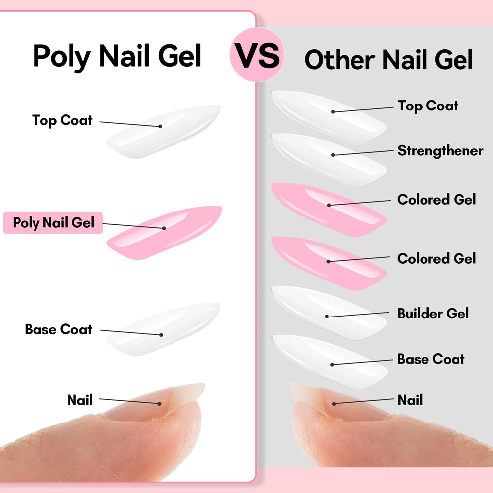 Makartt Poly Nail Gel Set strengthens nails, helping resist daily wear