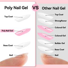 Makartt Poly Nail Gel Set strengthens nails, helping resist daily wear
