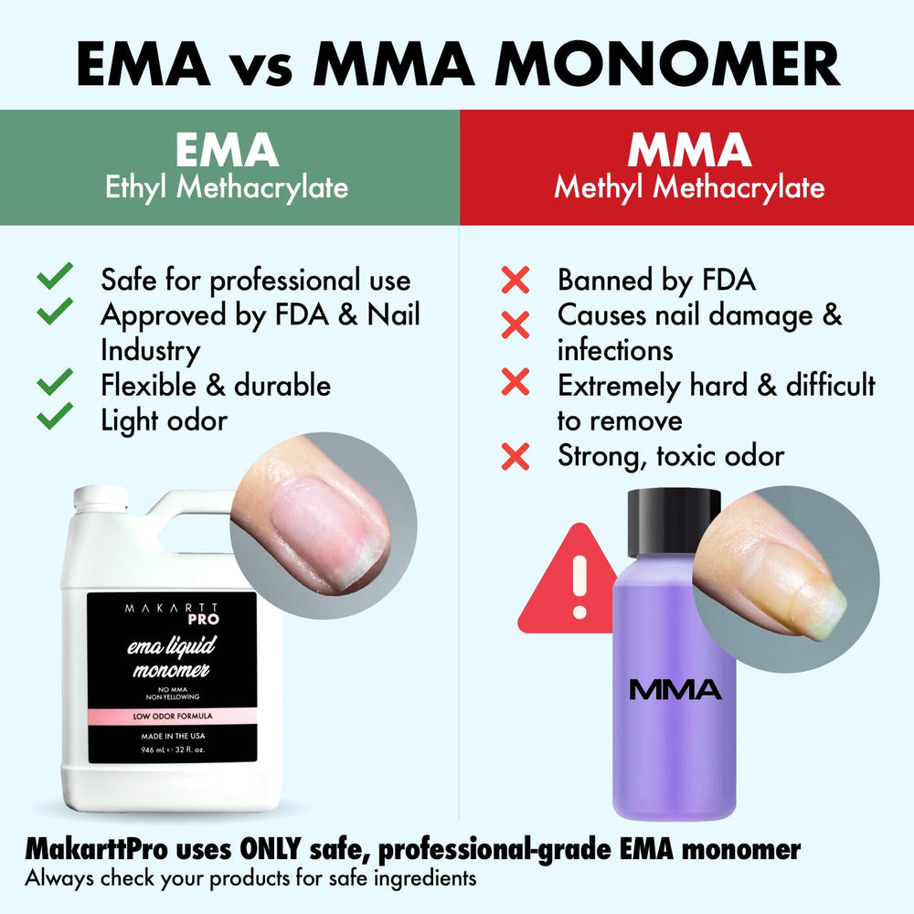MakarttPro beginner-friendly monomer setup for confident acrylics.
