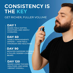 MANEMEN pump close-up underscores quick even distribution for daily grooming