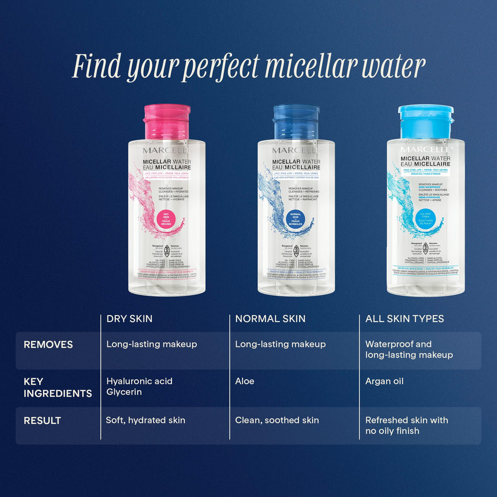 Marcelle Micellar Water cotton pad saturated for gentle cleansing