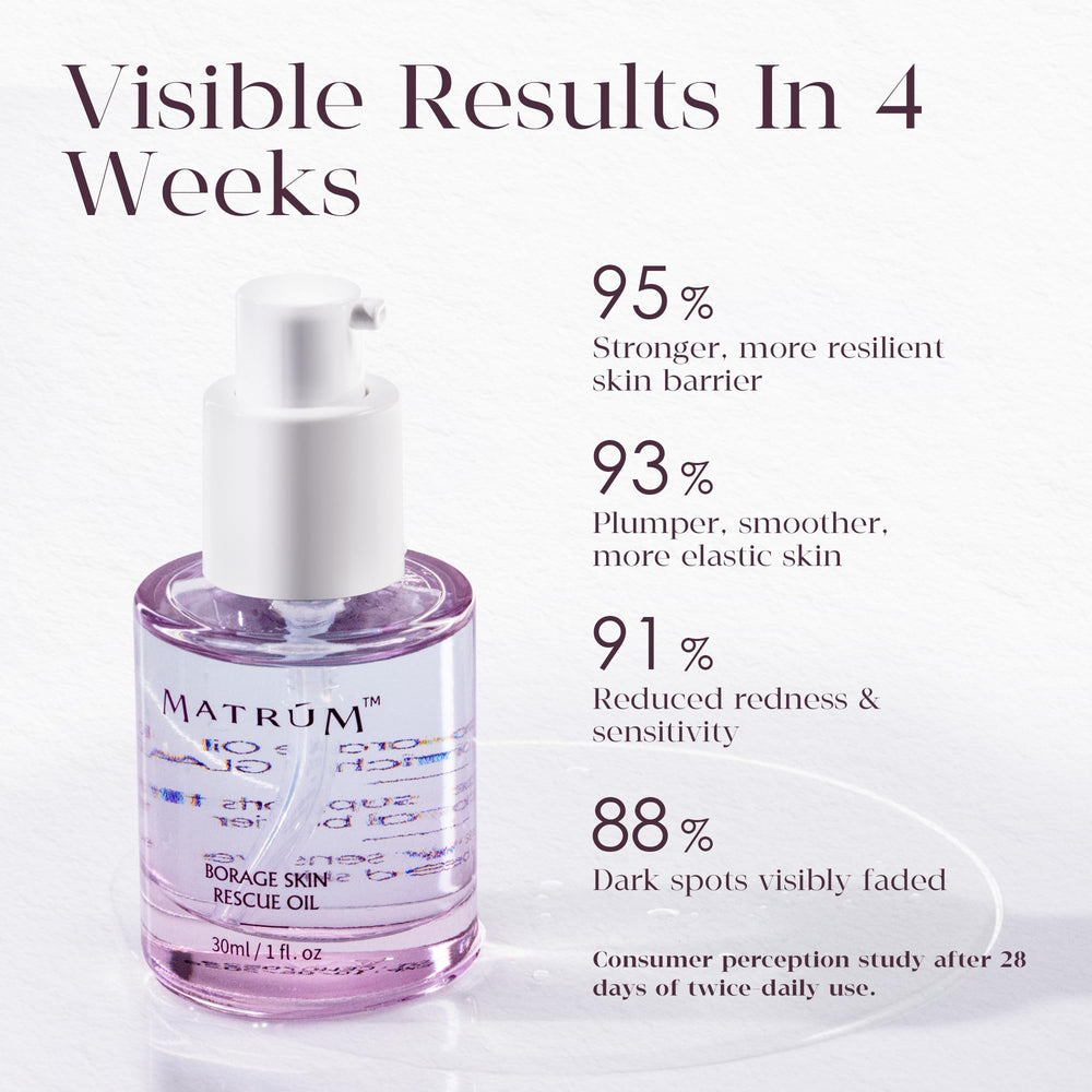 MATRÚM face oil droplets illustrate deep hydration and rapid absorption.