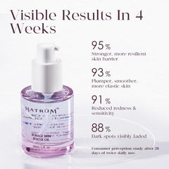 MATRÚM face oil droplets illustrate deep hydration and rapid absorption.