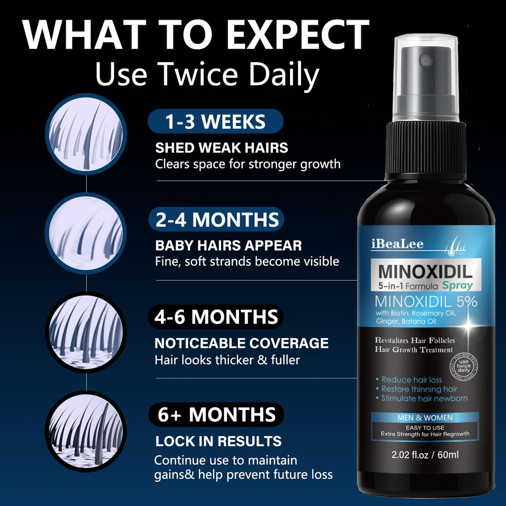 Mayferte Minoxidil with biotin boosts scalp support