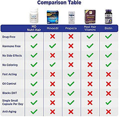 MD Nutri Hair close-up label highlights biotin and collagen benefits
