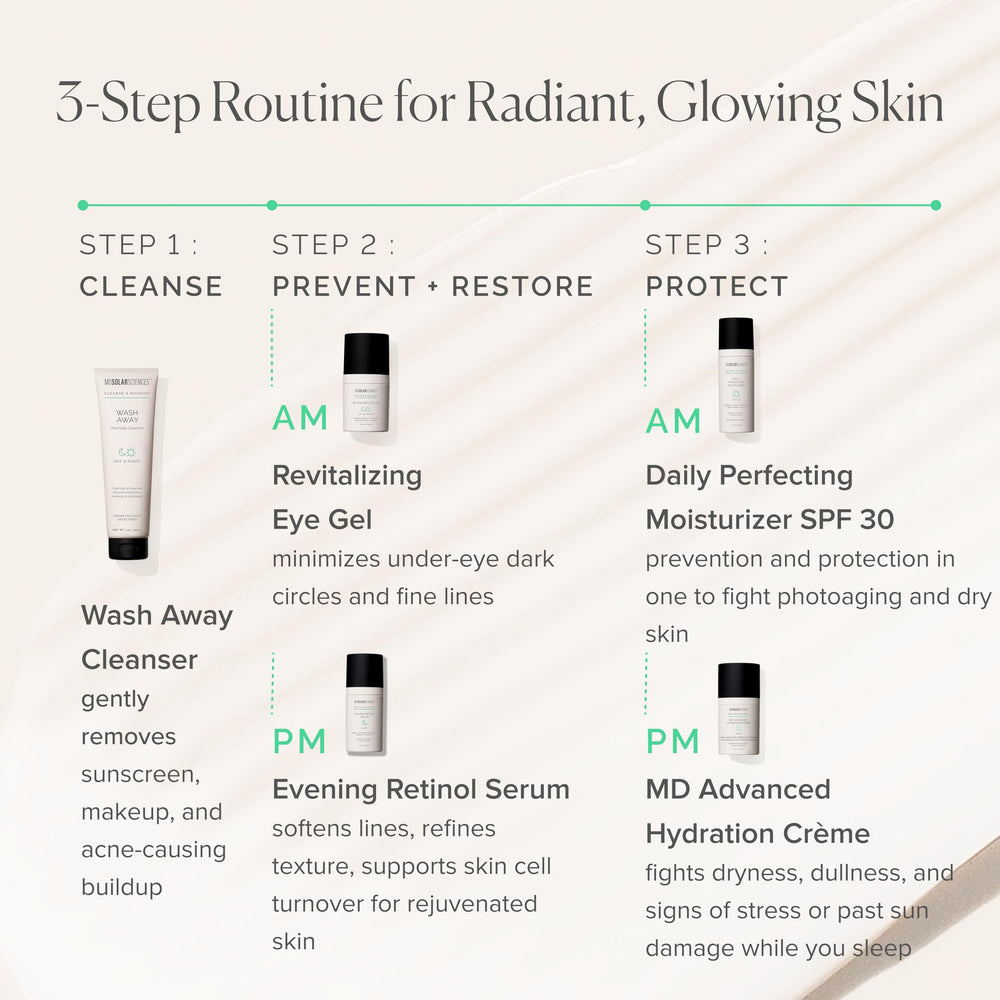Ceramides support the skin barrier in MD Advanced Hydration Crème