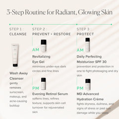 Ceramides support the skin barrier in MD Advanced Hydration Crème