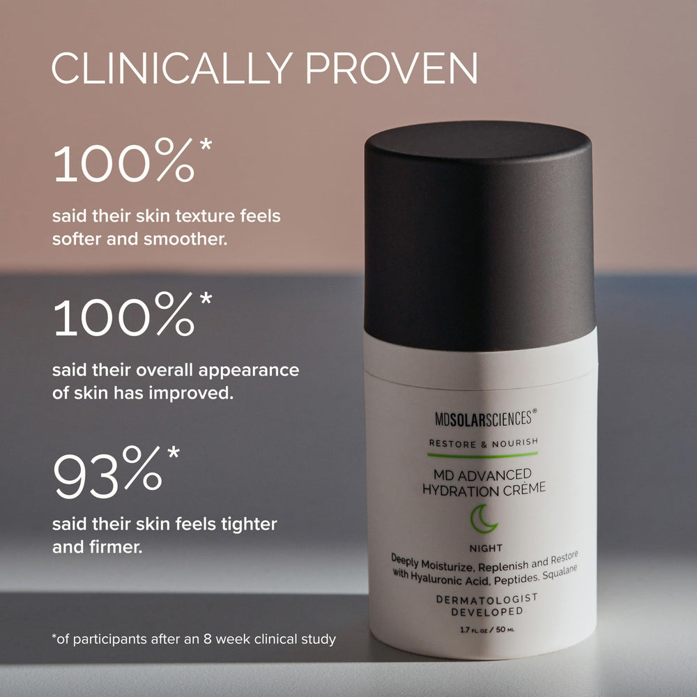 Hyaluronic acid in MD Advanced Hydration Crème attracts moisture for plump skin