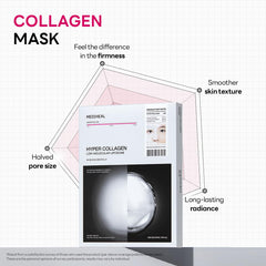 Mediheal Hyper Collagen mask long-wear design stays in place during use.