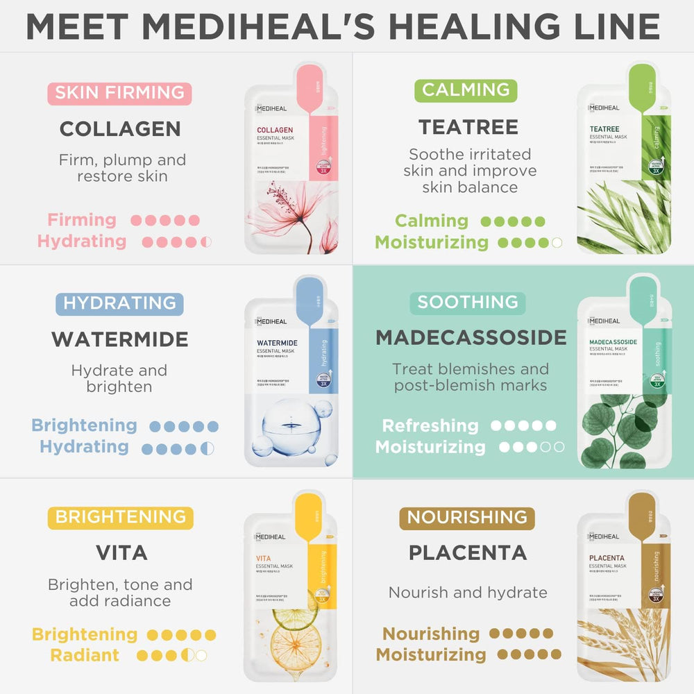 Remaining essence gently absorbs after mask removal.
