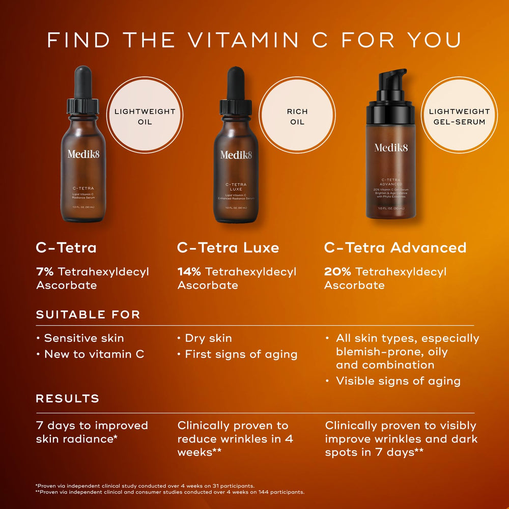 Medik8 C-Tetra Advanced morning routine shot suggests step-by-step application.