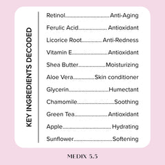 Medix 5.5 Fragrance-free formula packaging on display