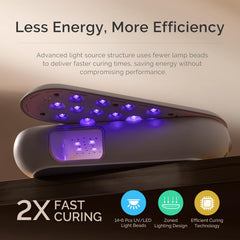 MelodySusie P-PLUS20F 240° rotatable panel enables customized curing positions.