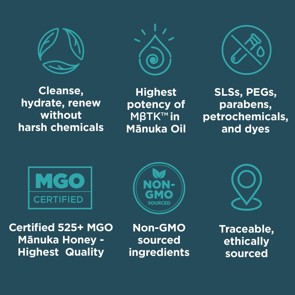 Melora Manuka Honey Body Lotion packaging emphasizes sustainable sourcing and partnerships.
