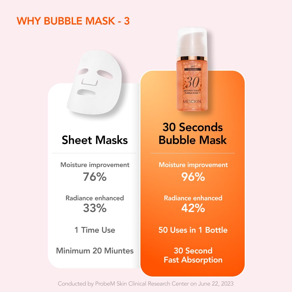 MENOKIN mask application timing showing a quick 30-second treatment.