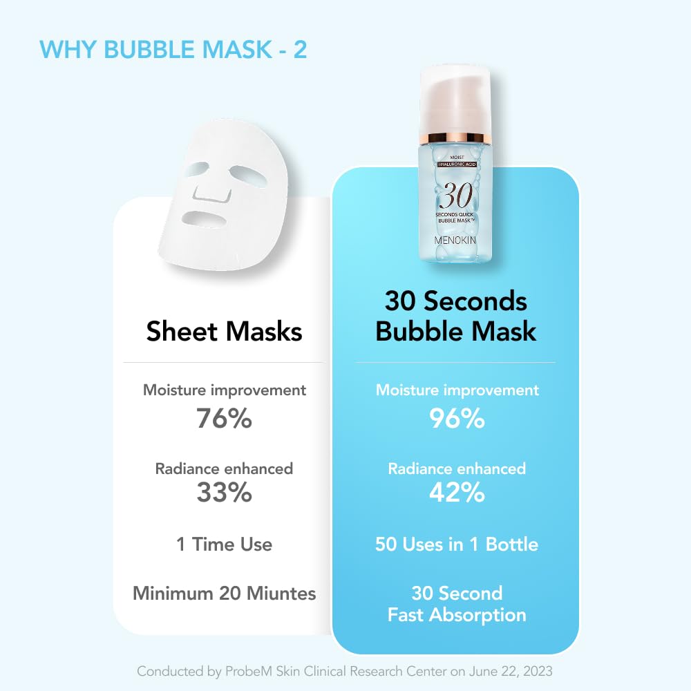 MENOKIN niacinamide boost suggests even-looking skin support.