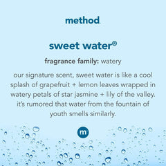 Method Sweet Water bottle minus pump shows eco-friendly packaging